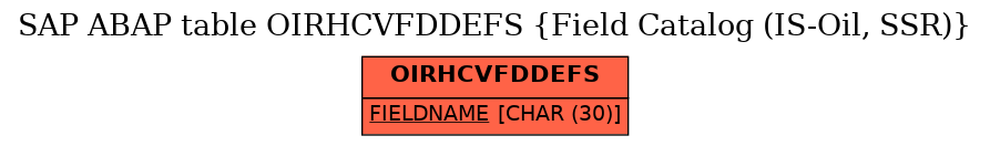 E-R Diagram for table OIRHCVFDDEFS (Field Catalog (IS-Oil, SSR))