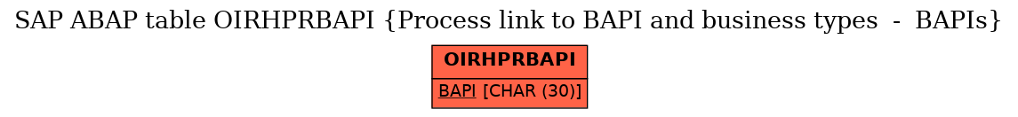 E-R Diagram for table OIRHPRBAPI (Process link to BAPI and business types  -  BAPIs)