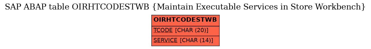 E-R Diagram for table OIRHTCODESTWB (Maintain Executable Services in Store Workbench)