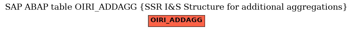 E-R Diagram for table OIRI_ADDAGG (SSR I&S Structure for additional aggregations)