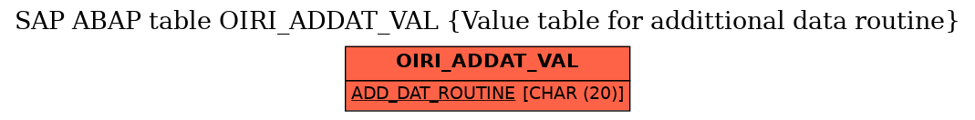 E-R Diagram for table OIRI_ADDAT_VAL (Value table for addittional data routine)