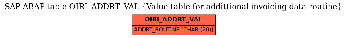 E-R Diagram for table OIRI_ADDRT_VAL (Value table for addittional invoicing data routine)