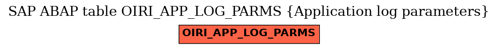 E-R Diagram for table OIRI_APP_LOG_PARMS (Application log parameters)