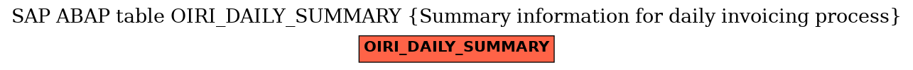 E-R Diagram for table OIRI_DAILY_SUMMARY (Summary information for daily invoicing process)