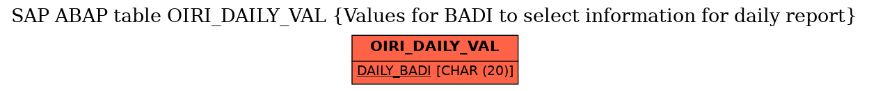 E-R Diagram for table OIRI_DAILY_VAL (Values for BADI to select information for daily report)