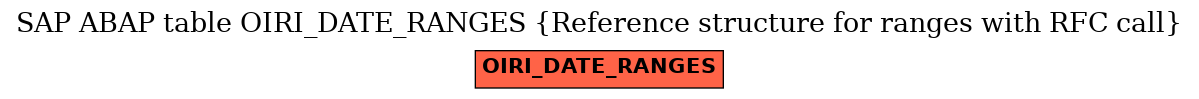 E-R Diagram for table OIRI_DATE_RANGES (Reference structure for ranges with RFC call)