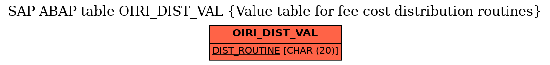 E-R Diagram for table OIRI_DIST_VAL (Value table for fee cost distribution routines)