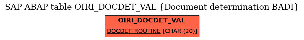 E-R Diagram for table OIRI_DOCDET_VAL (Document determination BADI)