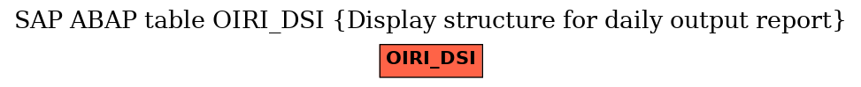 E-R Diagram for table OIRI_DSI (Display structure for daily output report)