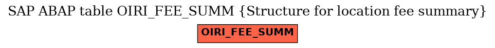 E-R Diagram for table OIRI_FEE_SUMM (Structure for location fee summary)