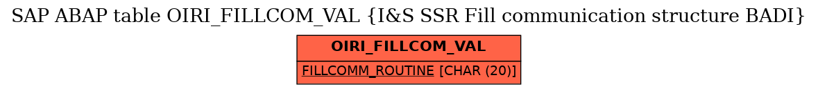 E-R Diagram for table OIRI_FILLCOM_VAL (I&S SSR Fill communication structure BADI)