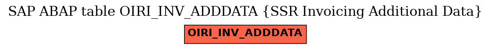 E-R Diagram for table OIRI_INV_ADDDATA (SSR Invoicing Additional Data)