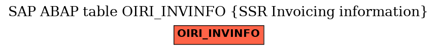 E-R Diagram for table OIRI_INVINFO (SSR Invoicing information)