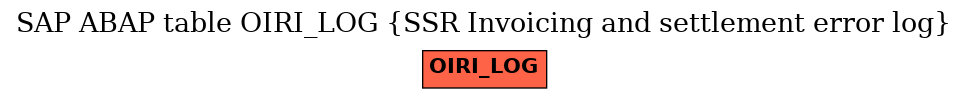 E-R Diagram for table OIRI_LOG (SSR Invoicing and settlement error log)