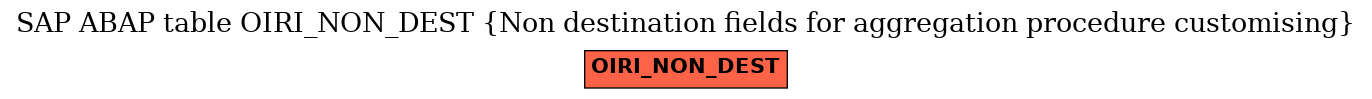 E-R Diagram for table OIRI_NON_DEST (Non destination fields for aggregation procedure customising)