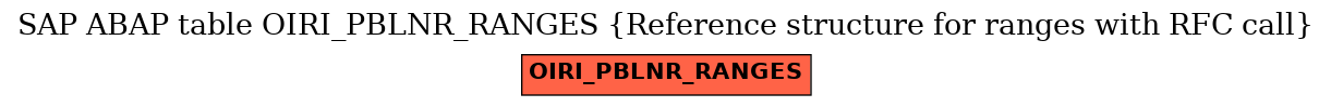 E-R Diagram for table OIRI_PBLNR_RANGES (Reference structure for ranges with RFC call)