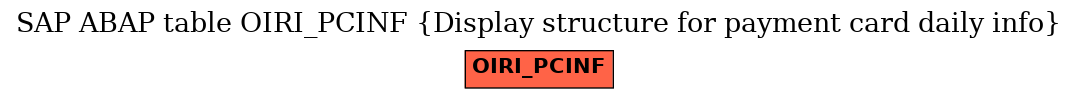 E-R Diagram for table OIRI_PCINF (Display structure for payment card daily info)