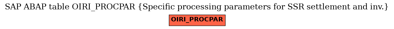 E-R Diagram for table OIRI_PROCPAR (Specific processing parameters for SSR settlement and inv.)