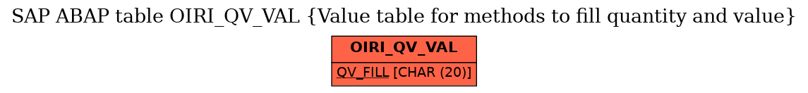 E-R Diagram for table OIRI_QV_VAL (Value table for methods to fill quantity and value)