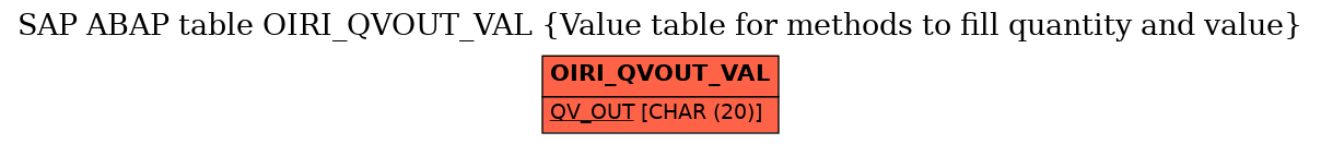 E-R Diagram for table OIRI_QVOUT_VAL (Value table for methods to fill quantity and value)