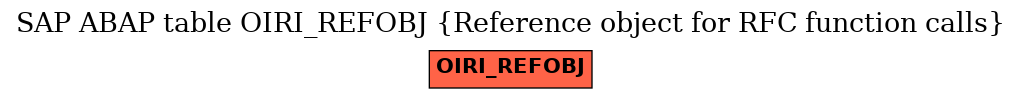 E-R Diagram for table OIRI_REFOBJ (Reference object for RFC function calls)