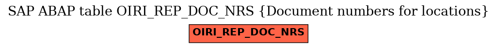 E-R Diagram for table OIRI_REP_DOC_NRS (Document numbers for locations)