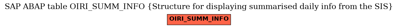 E-R Diagram for table OIRI_SUMM_INFO (Structure for displaying summarised daily info from the SIS)