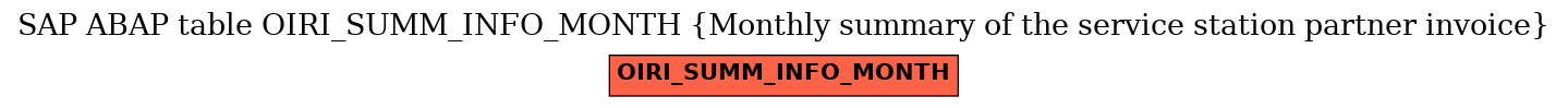 E-R Diagram for table OIRI_SUMM_INFO_MONTH (Monthly summary of the service station partner invoice)