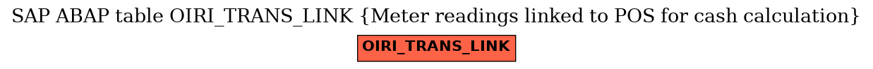 E-R Diagram for table OIRI_TRANS_LINK (Meter readings linked to POS for cash calculation)