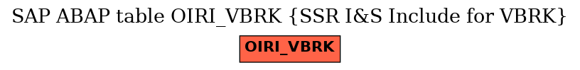 E-R Diagram for table OIRI_VBRK (SSR I&S Include for VBRK)