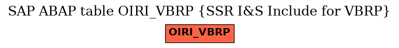 E-R Diagram for table OIRI_VBRP (SSR I&S Include for VBRP)
