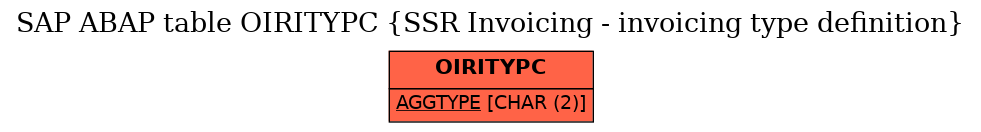 E-R Diagram for table OIRITYPC (SSR Invoicing - invoicing type definition)