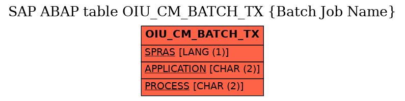 E-R Diagram for table OIU_CM_BATCH_TX (Batch Job Name)