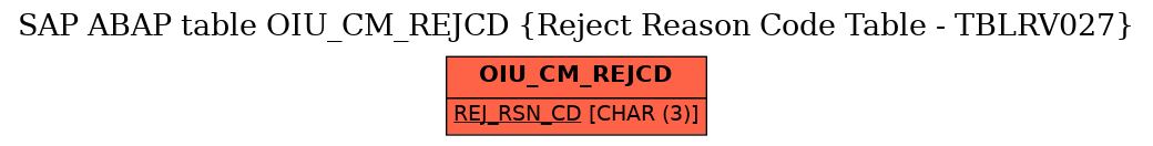 E-R Diagram for table OIU_CM_REJCD (Reject Reason Code Table - TBLRV027)