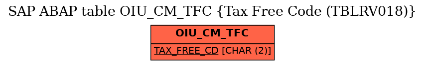 E-R Diagram for table OIU_CM_TFC (Tax Free Code (TBLRV018))