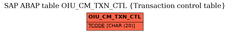 E-R Diagram for table OIU_CM_TXN_CTL (Transaction control table)