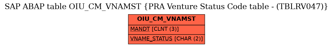 E-R Diagram for table OIU_CM_VNAMST (PRA Venture Status Code table - (TBLRV047))