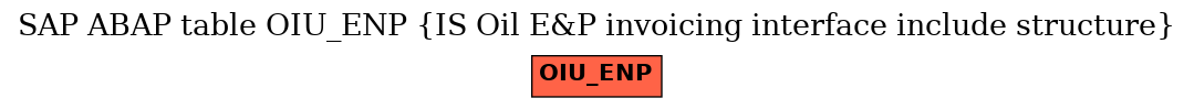 E-R Diagram for table OIU_ENP (IS Oil E&P invoicing interface include structure)