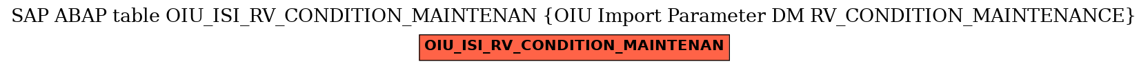 E-R Diagram for table OIU_ISI_RV_CONDITION_MAINTENAN (OIU Import Parameter DM RV_CONDITION_MAINTENANCE)