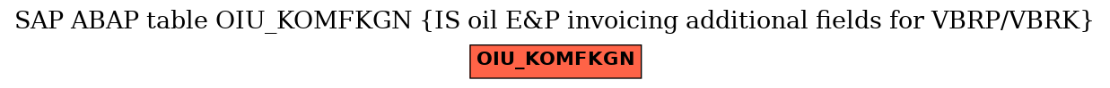 E-R Diagram for table OIU_KOMFKGN (IS oil E&P invoicing additional fields for VBRP/VBRK)