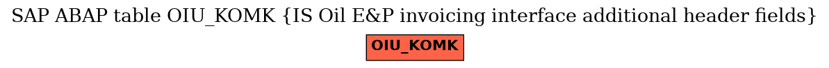 E-R Diagram for table OIU_KOMK (IS Oil E&P invoicing interface additional header fields)
