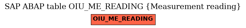 E-R Diagram for table OIU_ME_READING (Measurement reading)