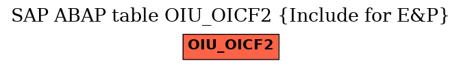 E-R Diagram for table OIU_OICF2 (Include for E&P)