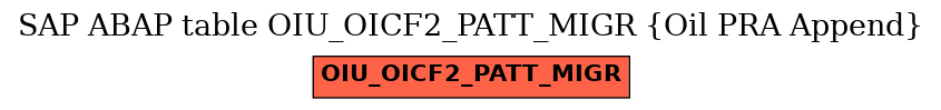E-R Diagram for table OIU_OICF2_PATT_MIGR (Oil PRA Append)