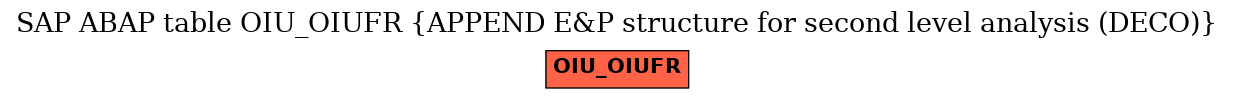 E-R Diagram for table OIU_OIUFR (APPEND E&P structure for second level analysis (DECO))
