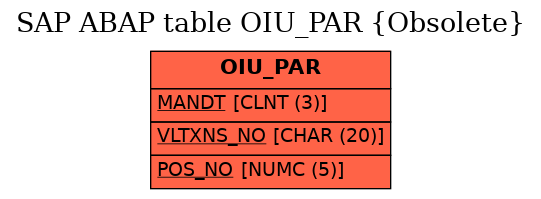 E-R Diagram for table OIU_PAR (Obsolete)