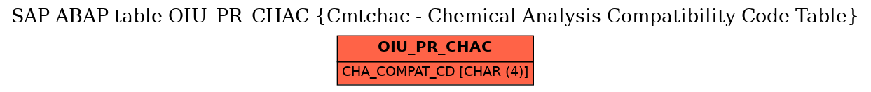 E-R Diagram for table OIU_PR_CHAC (Cmtchac - Chemical Analysis Compatibility Code Table)