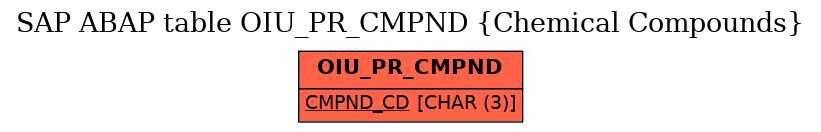 E-R Diagram for table OIU_PR_CMPND (Chemical Compounds)