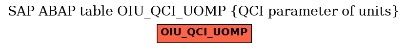 E-R Diagram for table OIU_QCI_UOMP (QCI parameter of units)