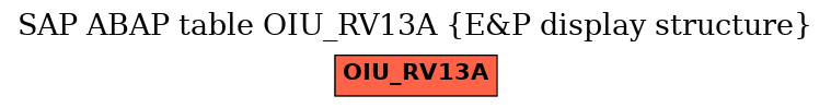 E-R Diagram for table OIU_RV13A (E&P display structure)